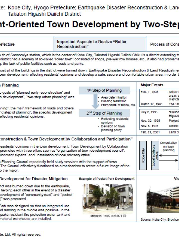 GHAE Realizing Resident-Oriented Town Development by Two-Step Urban Planning -EN.png