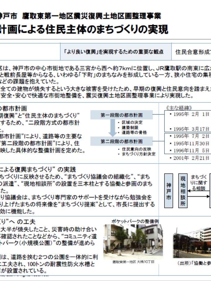 阪神淡路大震災　二段階方式の都市計画による住民主体のまちづくりの実現.png