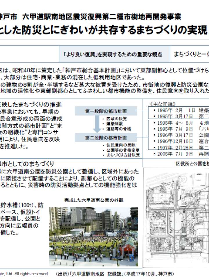 阪神淡路大震災　六甲道南公園を核とした防災とにぎわいが共存するまちづくりの実現.png