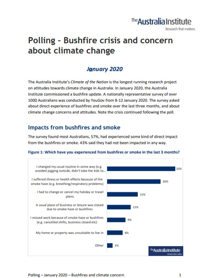 Polling – Bushfire crisis and concern about climate change