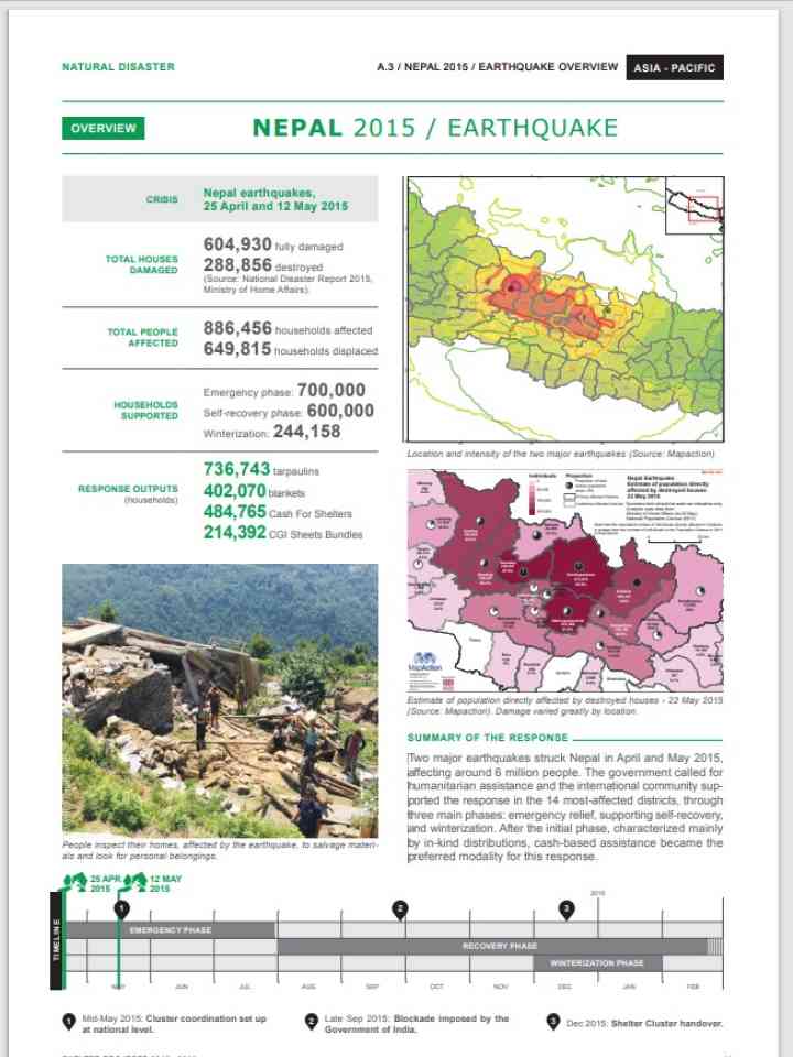 Nepal 2015 earthquake
