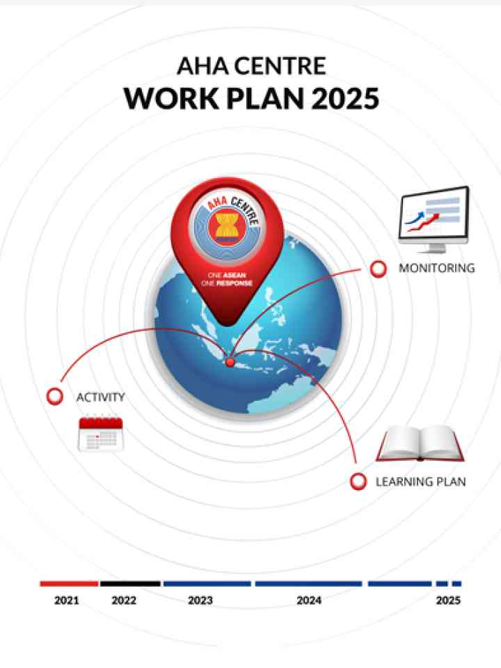Cover_AHA centre